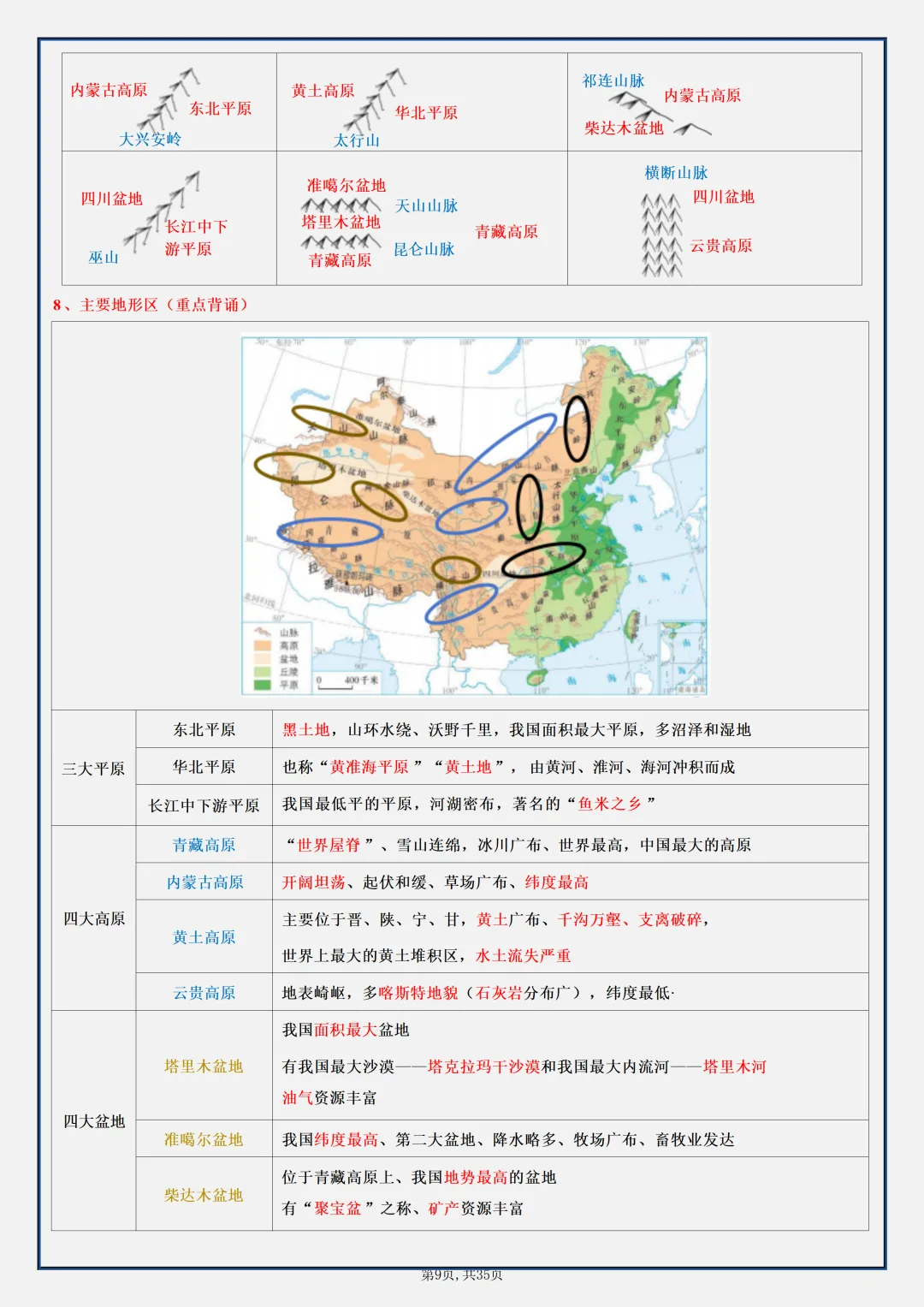【初二】2026新教材八年级上册地理全册必背知识点汇总(高清版可打印)-第13张图片-四季读书网