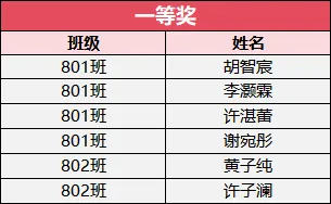 书香润假期,红心向未来——初二年级开展《红星照耀中国》主题人物小报评比活动-第28张图片-四季读书网 书香润假期,红心向未来——初二年级开展《红星照耀中国》主题人物小报评比活动-第28张图片-四季读书网