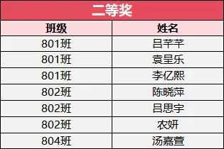 书香润假期,红心向未来——初二年级开展《红星照耀中国》主题人物小报评比活动-第45张图片-四季读书网 书香润假期,红心向未来——初二年级开展《红星照耀中国》主题人物小报评比活动-第45张图片-四季读书网