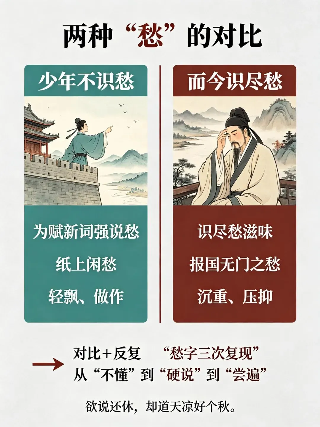 三百一十六日·语文伴中考|Day61(2026-10-12)|倒计时255天《丑奴儿·书博山道中壁》辛弃疾|人生感慨词(防城港专用·2027版)-第2张图片-四季读书网