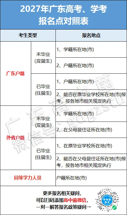 高考考生号是否可以网上领取?-第8张图片-四季读书网