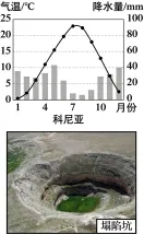 高考地理近几年真题汇总(农业部分)-第2张图片-四季读书网 高考地理近几年真题汇总(农业部分)-第2张图片-四季读书网