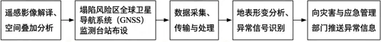高考地理近几年真题汇总(农业部分)-第3张图片-四季读书网 高考地理近几年真题汇总(农业部分)-第3张图片-四季读书网