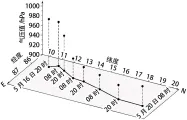 高考地理近几年真题汇总(农业部分)-第8张图片-四季读书网 高考地理近几年真题汇总(农业部分)-第8张图片-四季读书网