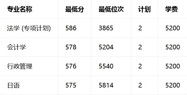 高考日报|南京工业大学|江西考生报考全解读!位次、专业、择校参考一次性看懂-第2张图片-四季读书网