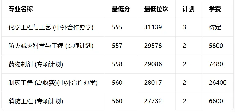 高考日报|南京工业大学|江西考生报考全解读!位次、专业、择校参考一次性看懂-第4张图片-四季读书网