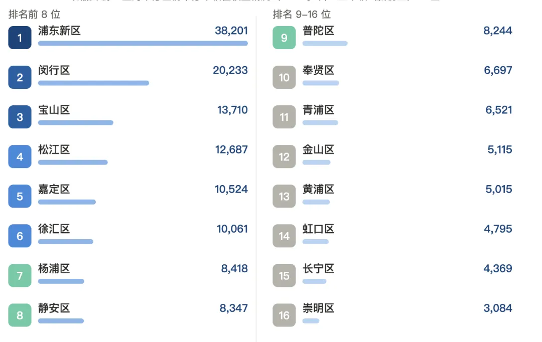 2027上海中考|16.6万人上考场,这张升学路径图请务必看懂,提早规划不迷茫!-第2张图片-四季读书网 2027上海中考|16.6万人上考场,这张升学路径图请务必看懂,提早规划不迷茫!-第2张图片-四季读书网
