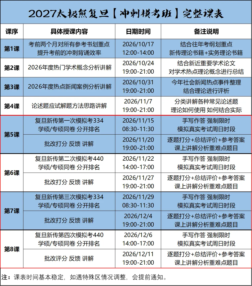 【模考调整】冲刺提分,模考押题,划重点+讲热点+模考+讲解 考前提分!要抓紧-第13张图片-四季读书网 【模考调整】冲刺提分,模考押题,划重点+讲热点+模考+讲解 考前提分!要抓紧-第13张图片-四季读书网