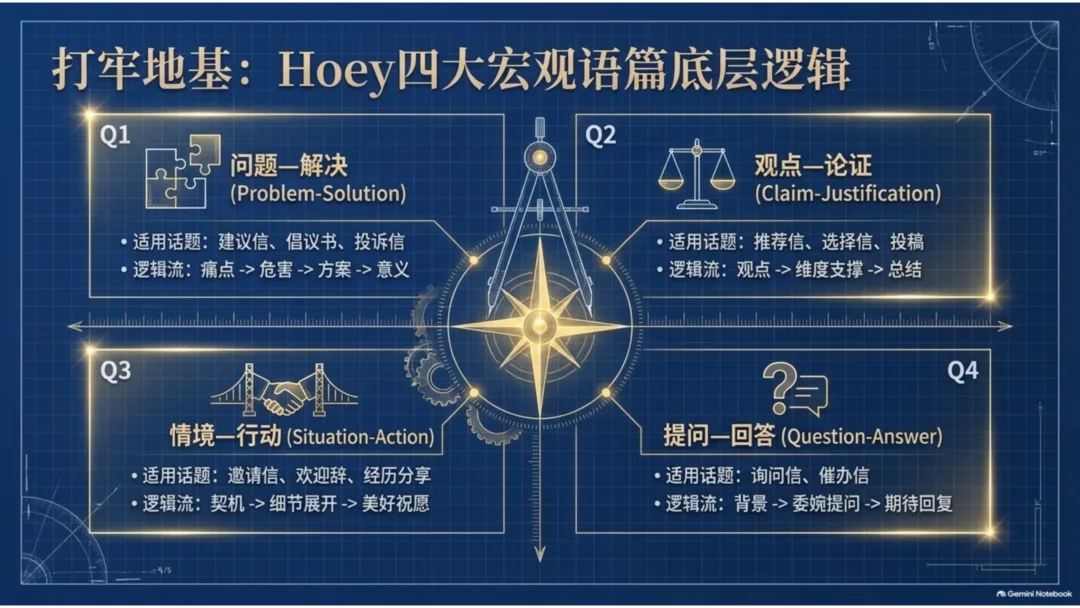 高考英语应用文“纵横支架”全景指南-第1张图片-四季读书网
