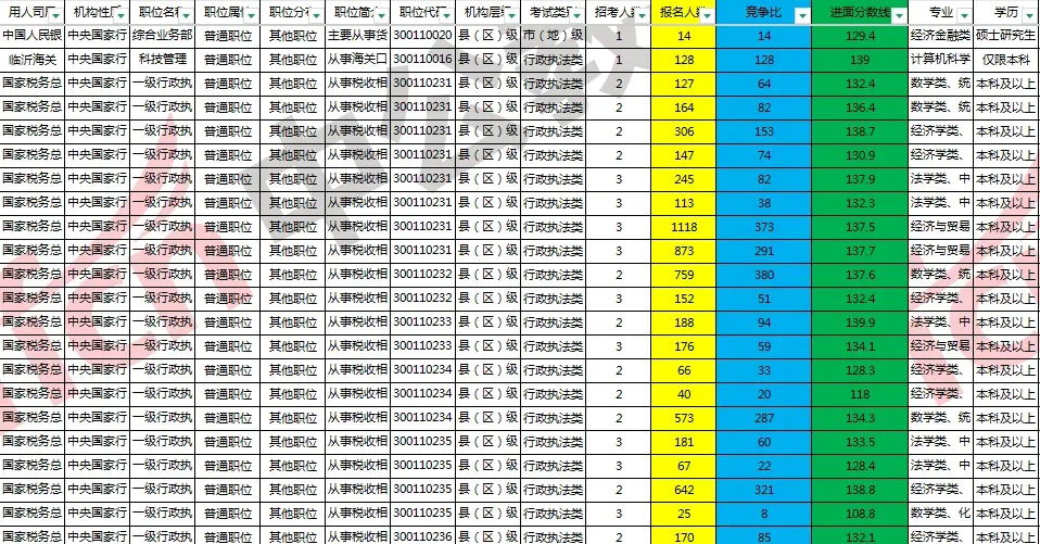 10月18!国省考笔试·线下模考!赢千元大奖-第2张图片-四季读书网 10月18!国省考笔试·线下模考!赢千元大奖-第2张图片-四季读书网
