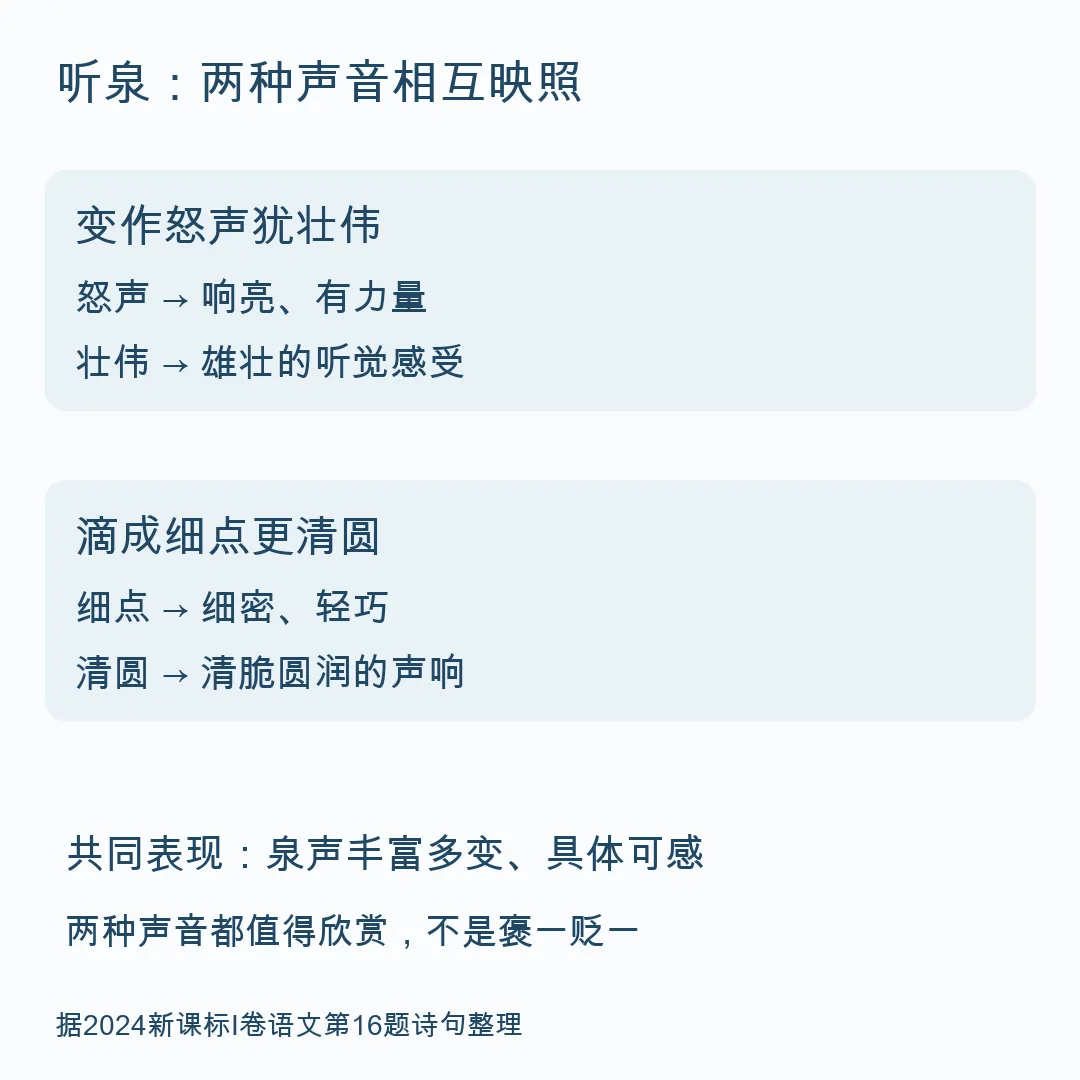 语文真题16题:泉声的对比,怎样写出具体赏析-第1张图片-四季读书网
