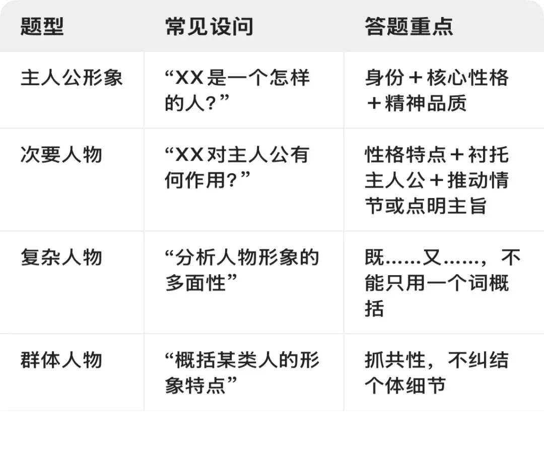 高考语文文学类文本阅读小说人物形象维度知识点二轮复习-第2张图片-四季读书网