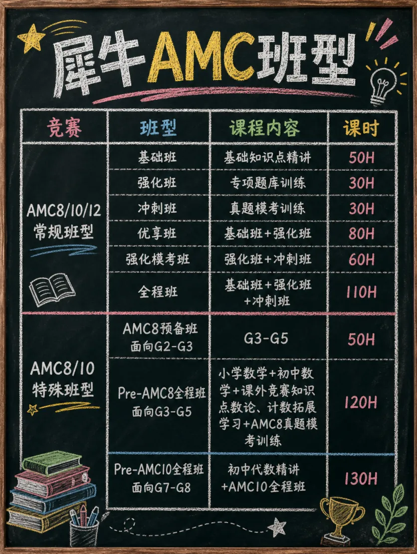 2026年澳洲AMC真题解析!分数线/查分流程/考后规划!一文详解!-第10张图片-四季读书网