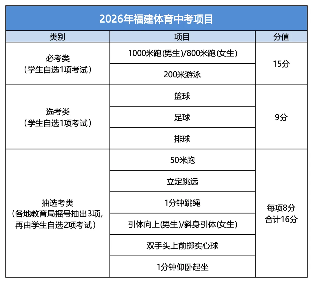 提前规划!2027福建体育中考40分满分攻略,带孩子从初一练起来-第2张图片-四季读书网 提前规划!2027福建体育中考40分满分攻略,带孩子从初一练起来-第2张图片-四季读书网