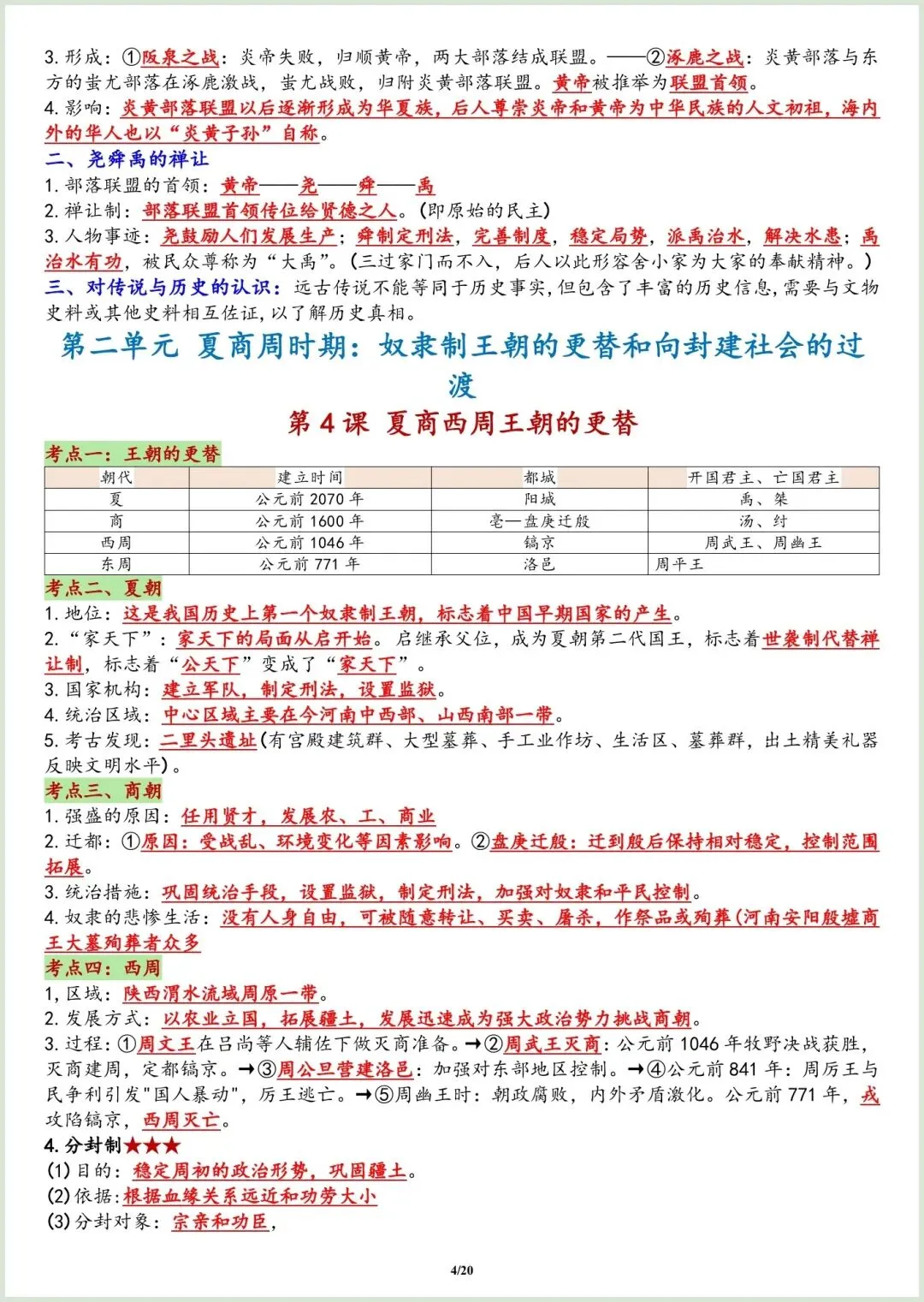 初一新七上历史全册重点知识点背读+默写总结,电子打印版!(2026 新版本)-第5张图片-四季读书网 初一新七上历史全册重点知识点背读+默写总结,电子打印版!(2026 新版本)-第5张图片-四季读书网