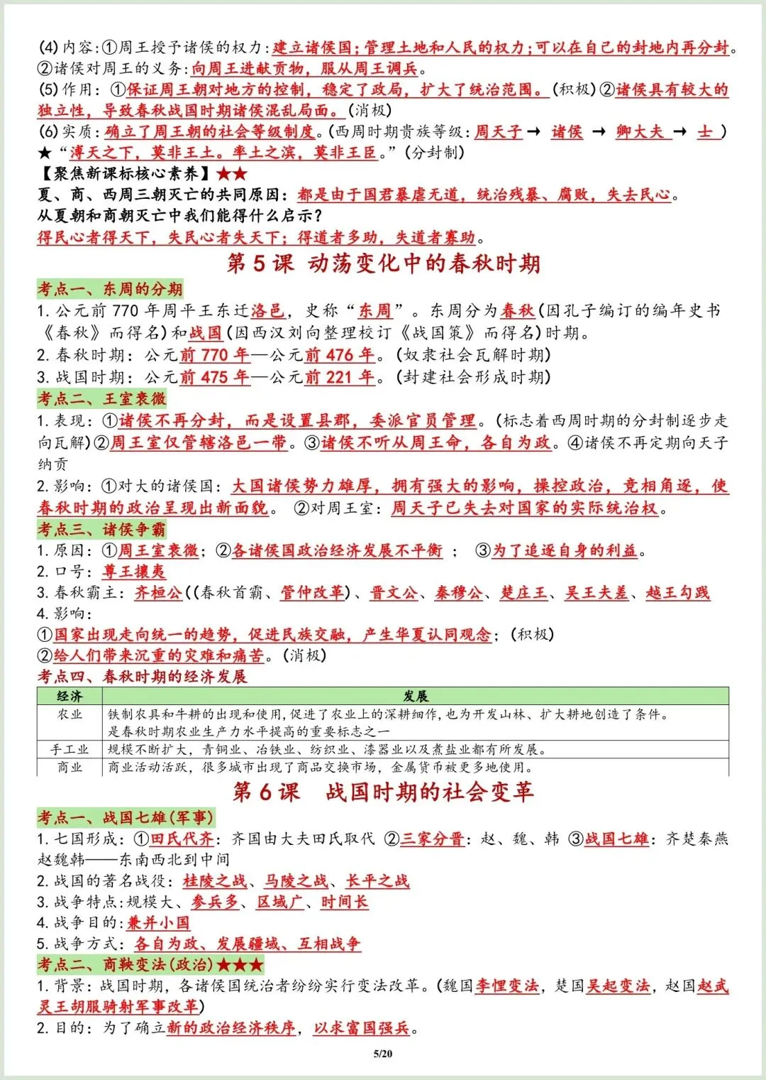 初一新七上历史全册重点知识点背读+默写总结,电子打印版!(2026 新版本)-第7张图片-四季读书网 初一新七上历史全册重点知识点背读+默写总结,电子打印版!(2026 新版本)-第7张图片-四季读书网