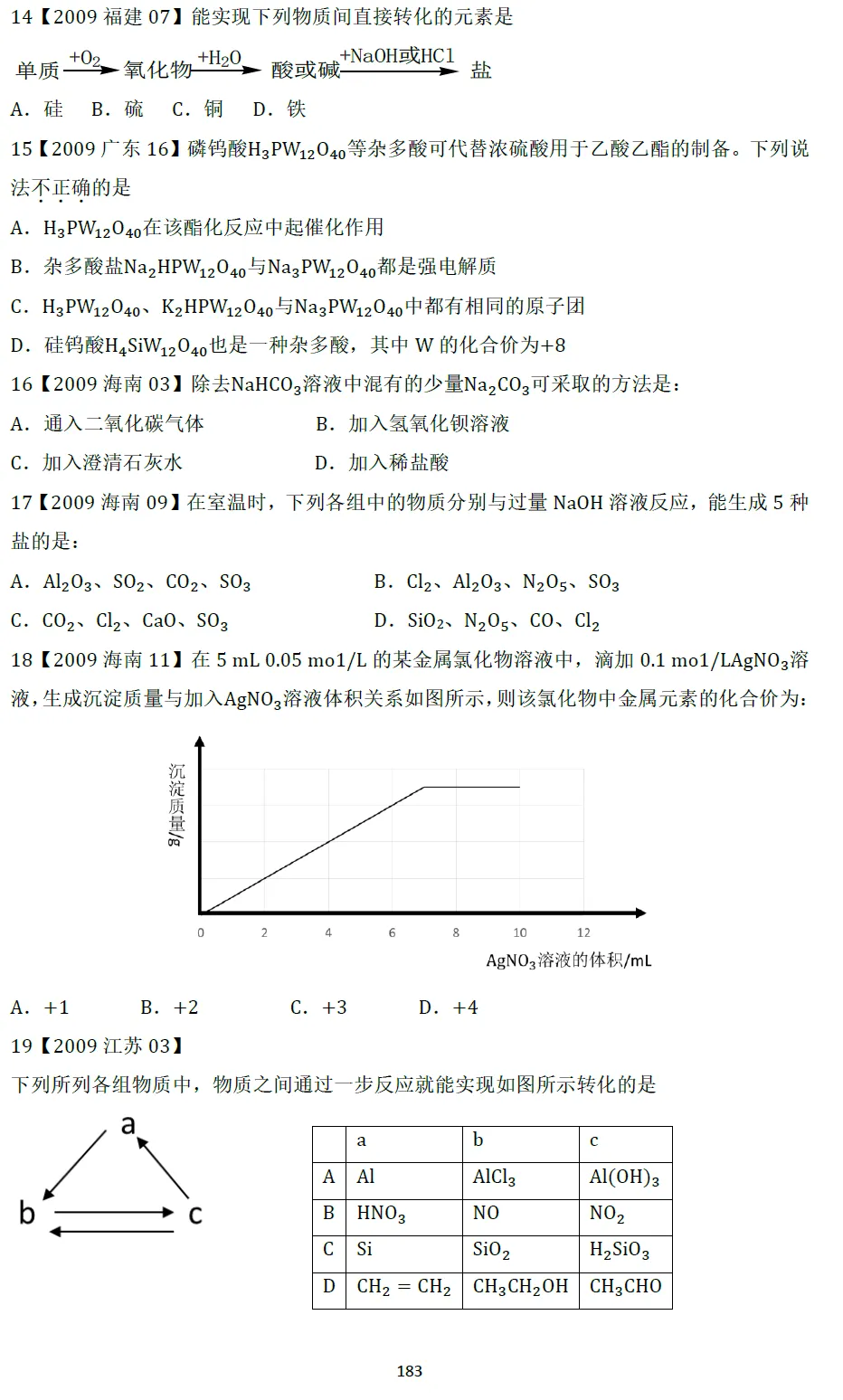 高考化学选择题微课主题08∣元素化合物011-020(本期为2010年和2011年的10道题)-第2张图片-四季读书网 高考化学选择题微课主题08∣元素化合物011-020(本期为2010年和2011年的10道题)-第2张图片-四季读书网