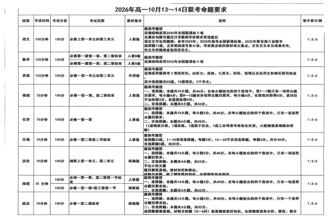 【试卷+答案】10月13日辽宁高一高二点石联考全科解析已汇总-第4张图片-四季读书网 【试卷+答案】10月13日辽宁高一高二点石联考全科解析已汇总-第4张图片-四季读书网