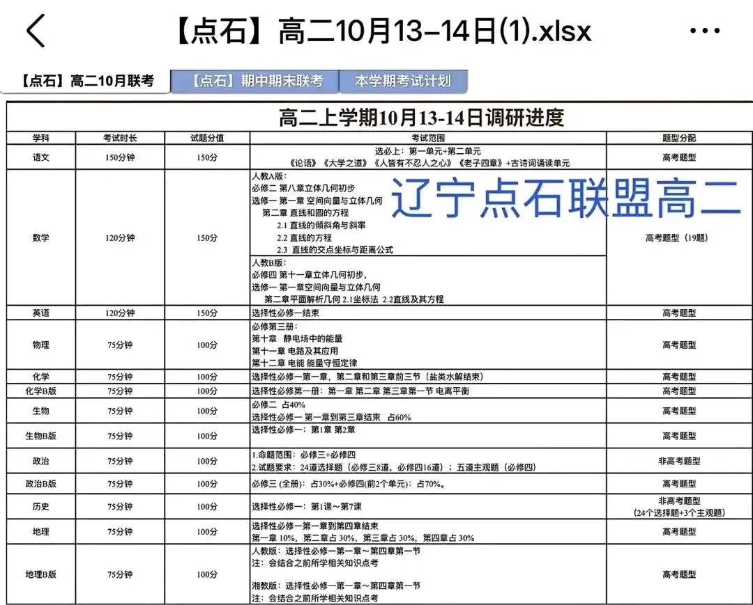 【试卷+答案】10月13日辽宁高一高二点石联考全科解析已汇总-第5张图片-四季读书网 【试卷+答案】10月13日辽宁高一高二点石联考全科解析已汇总-第5张图片-四季读书网