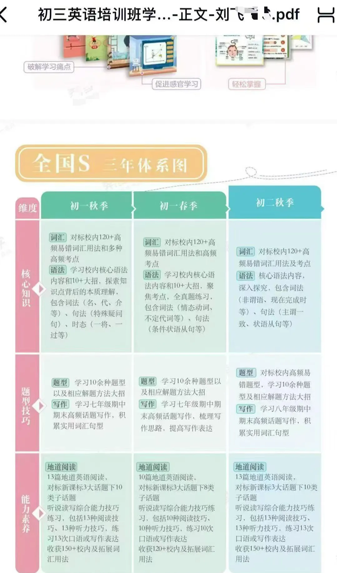 2026初中英语S班初一初二初三全套(暑秋寒春),全国可用,无版本限制-第4张图片-四季读书网 2026初中英语S班初一初二初三全套(暑秋寒春),全国可用,无版本限制-第4张图片-四季读书网