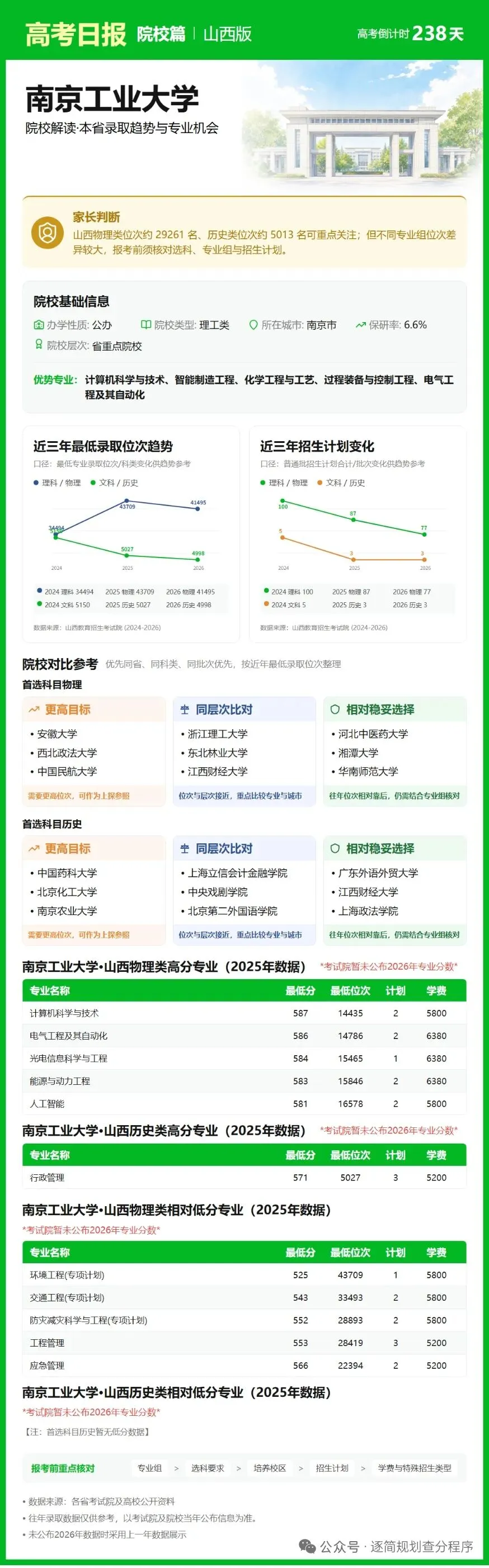 【高考】今日介绍院校-南京工业大学-第2张图片-四季读书网