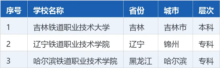 【高考志愿】全国22所 ＂铁道＂ 大学完整名单:本科仅2所,想进铁路局的必看-第8张图片-四季读书网
