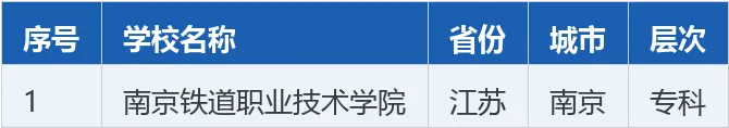 【高考志愿】全国22所 ＂铁道＂ 大学完整名单:本科仅2所,想进铁路局的必看-第9张图片-四季读书网