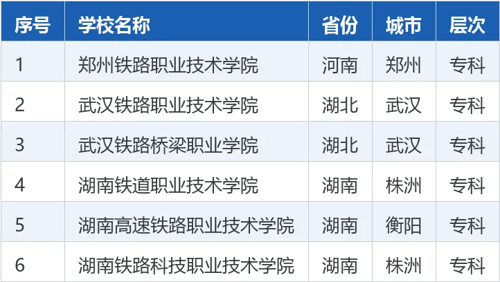 【高考志愿】全国22所 ＂铁道＂ 大学完整名单:本科仅2所,想进铁路局的必看-第10张图片-四季读书网