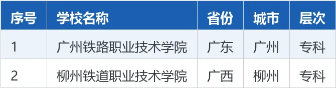 【高考志愿】全国22所 ＂铁道＂ 大学完整名单:本科仅2所,想进铁路局的必看-第11张图片-四季读书网