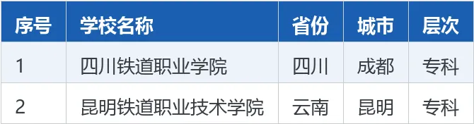 【高考志愿】全国22所 ＂铁道＂ 大学完整名单:本科仅2所,想进铁路局的必看-第12张图片-四季读书网