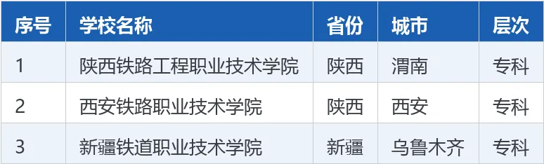【高考志愿】全国22所 ＂铁道＂ 大学完整名单:本科仅2所,想进铁路局的必看-第13张图片-四季读书网