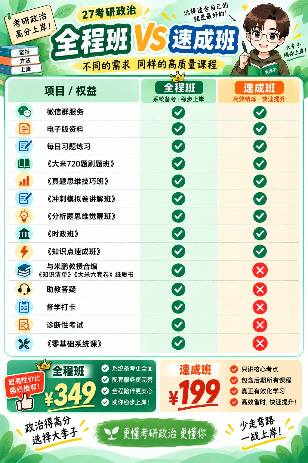 《真题思维技巧课》已完结-第5张图片-四季读书网