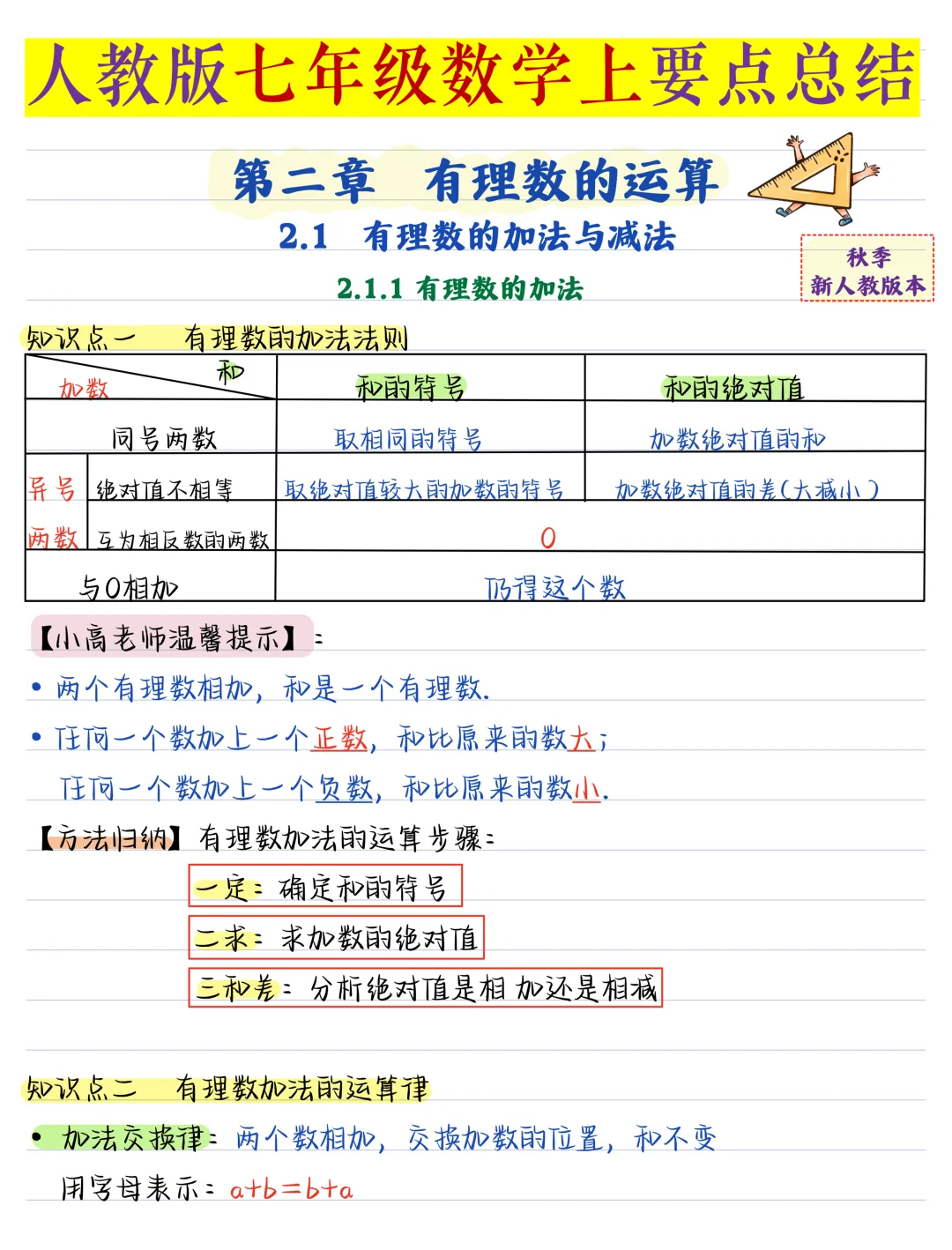 【初一】新版七上数学全册必背考点知识点总结,完整版可打印(2026)-第8张图片-四季读书网 【初一】新版七上数学全册必背考点知识点总结,完整版可打印(2026)-第8张图片-四季读书网