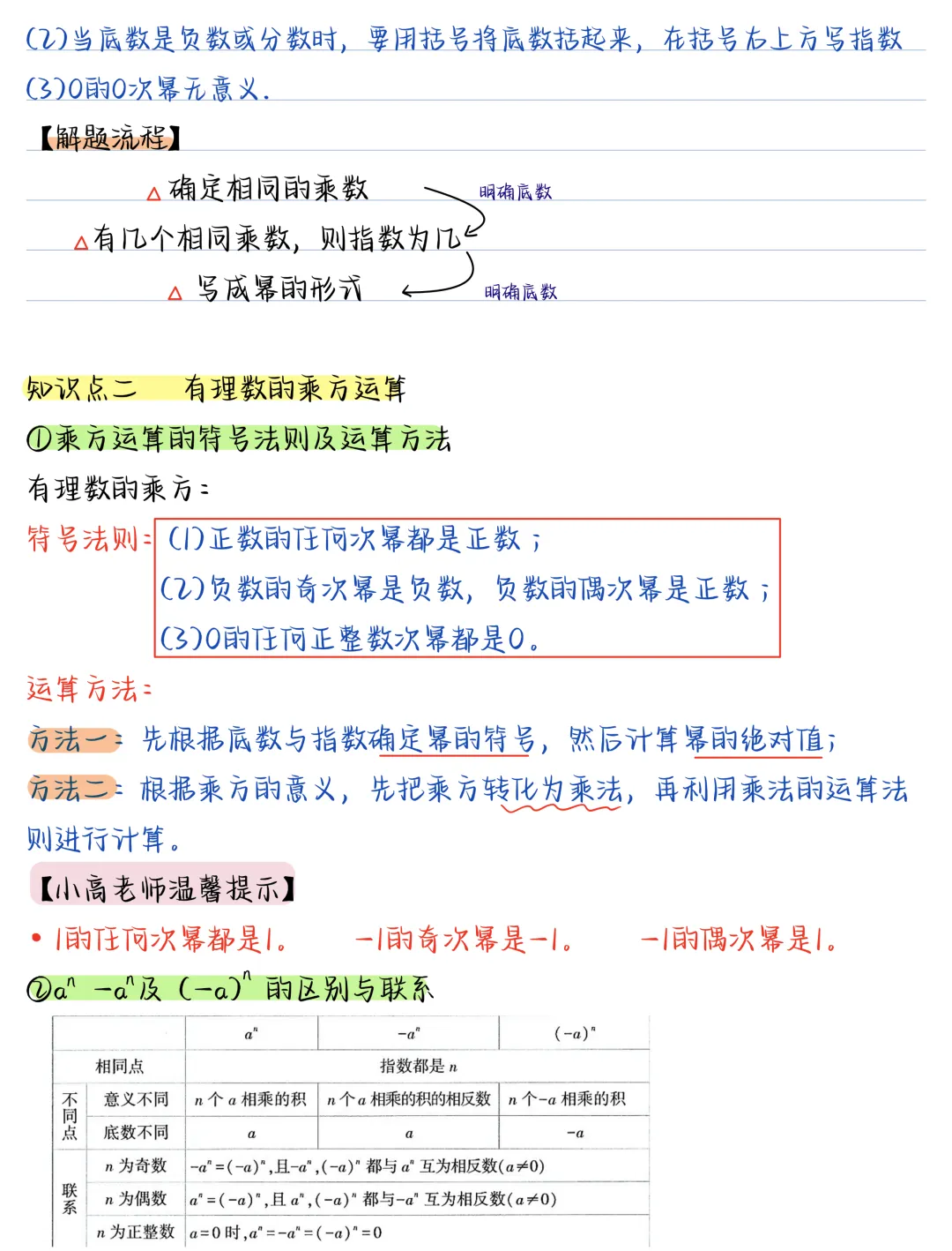 【初一】新版七上数学全册必背考点知识点总结,完整版可打印(2026)-第15张图片-四季读书网 【初一】新版七上数学全册必背考点知识点总结,完整版可打印(2026)-第15张图片-四季读书网