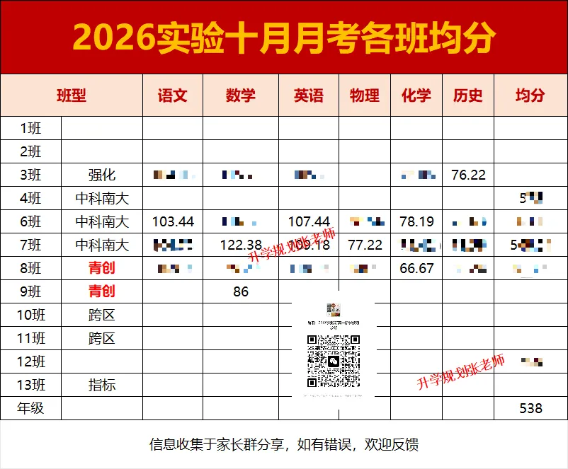 苏高、实验高一首次月考情况曝光!附各校真题+答案!-第2张图片-四季读书网