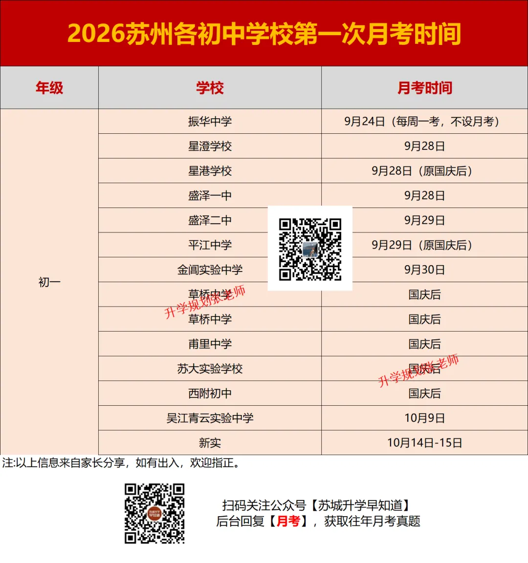 苏高、实验高一首次月考情况曝光!附各校真题+答案!-第25张图片-四季读书网 苏高、实验高一首次月考情况曝光!附各校真题+答案!-第25张图片-四季读书网
