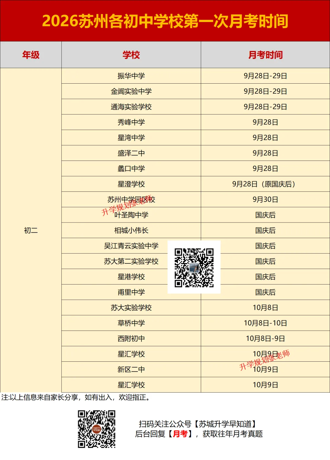 苏高、实验高一首次月考情况曝光!附各校真题+答案!-第26张图片-四季读书网 苏高、实验高一首次月考情况曝光!附各校真题+答案!-第26张图片-四季读书网