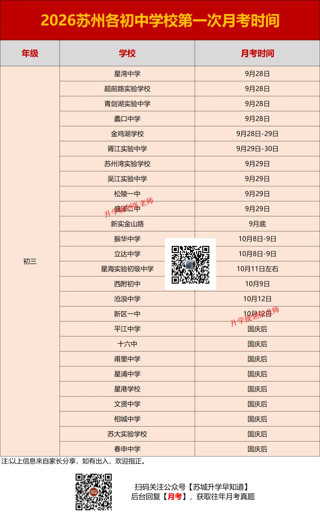 苏高、实验高一首次月考情况曝光!附各校真题+答案!-第27张图片-四季读书网 苏高、实验高一首次月考情况曝光!附各校真题+答案!-第27张图片-四季读书网