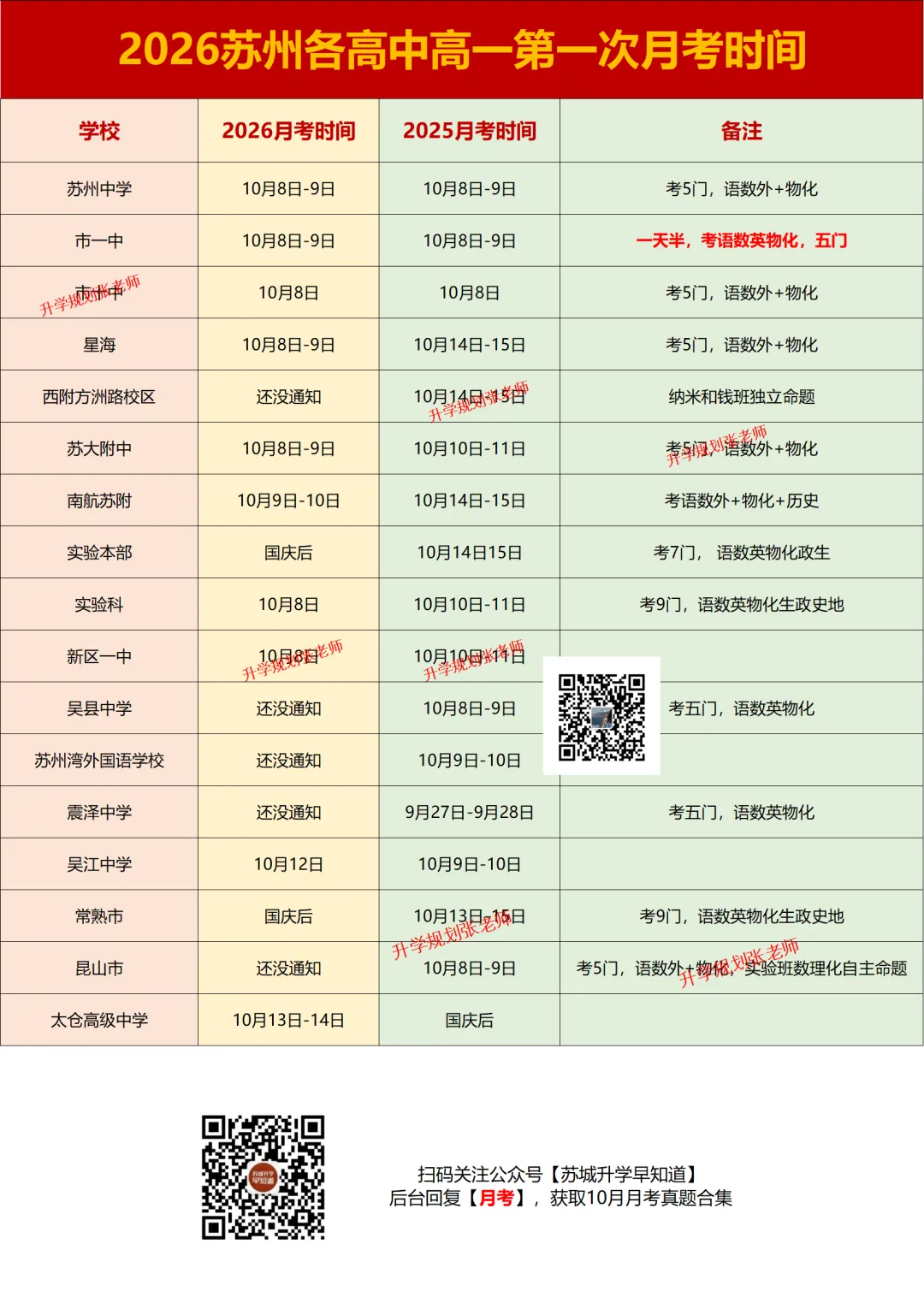 苏高、实验高一首次月考情况曝光!附各校真题+答案!-第30张图片-四季读书网 苏高、实验高一首次月考情况曝光!附各校真题+答案!-第30张图片-四季读书网
