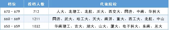 2026年安徽省高考普通本科批次985院校投档情况-第6张图片-四季读书网