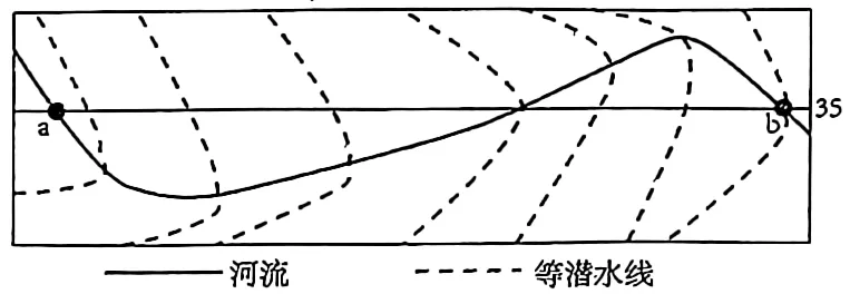 2027届高考地理专项训练四 地球的自转及其地理意义(全国通用)(原卷版)-第3张图片-四季读书网 2027届高考地理专项训练四 地球的自转及其地理意义(全国通用)(原卷版)-第3张图片-四季读书网