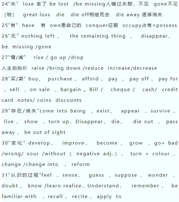 高考英语完形填空高频分类主题词汇归纳-第5张图片-四季读书网