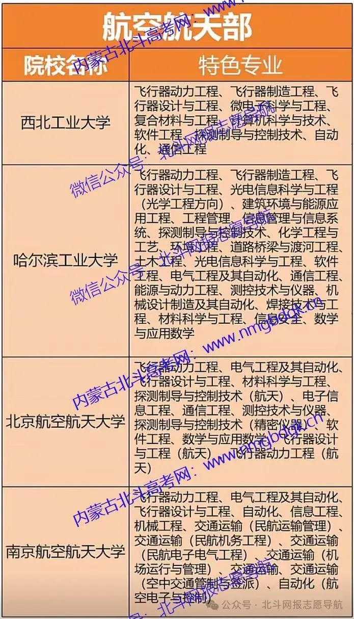 内蒙古:2027年高考专业选择-航空航天-第3张图片-四季读书网