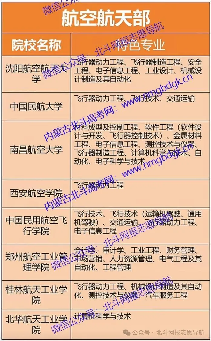 内蒙古:2027年高考专业选择-航空航天-第4张图片-四季读书网