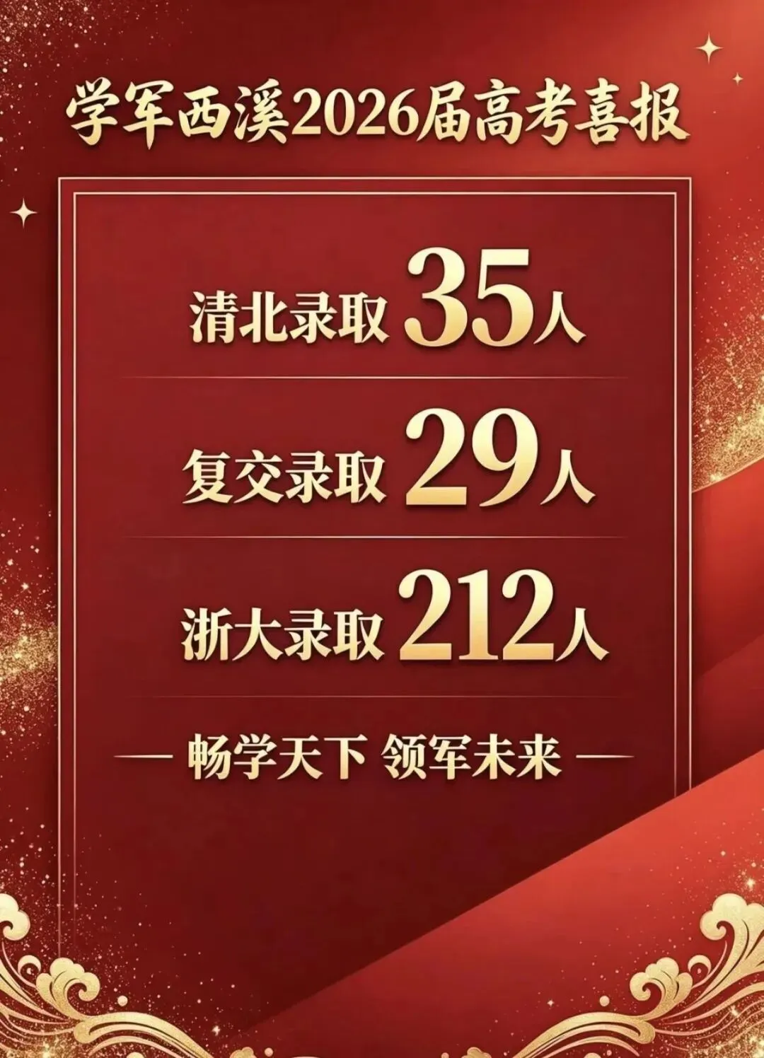 清北复交浙276人!今年中考录取TOP1!入口登顶,出口也登顶 ,学军西溪到底强在哪?-第1张图片-四季读书网 清北复交浙276人!今年中考录取TOP1!入口登顶,出口也登顶 ,学军西溪到底强在哪?-第1张图片-四季读书网