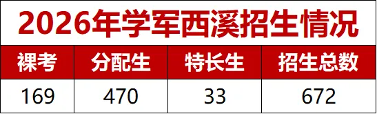 清北复交浙276人!今年中考录取TOP1!入口登顶,出口也登顶 ,学军西溪到底强在哪?-第3张图片-四季读书网 清北复交浙276人!今年中考录取TOP1!入口登顶,出口也登顶 ,学军西溪到底强在哪?-第3张图片-四季读书网
