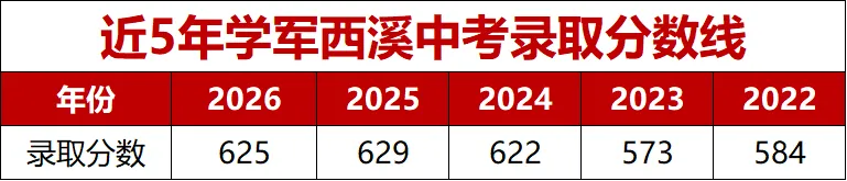 清北复交浙276人!今年中考录取TOP1!入口登顶,出口也登顶 ,学军西溪到底强在哪?-第4张图片-四季读书网 清北复交浙276人!今年中考录取TOP1!入口登顶,出口也登顶 ,学军西溪到底强在哪?-第4张图片-四季读书网