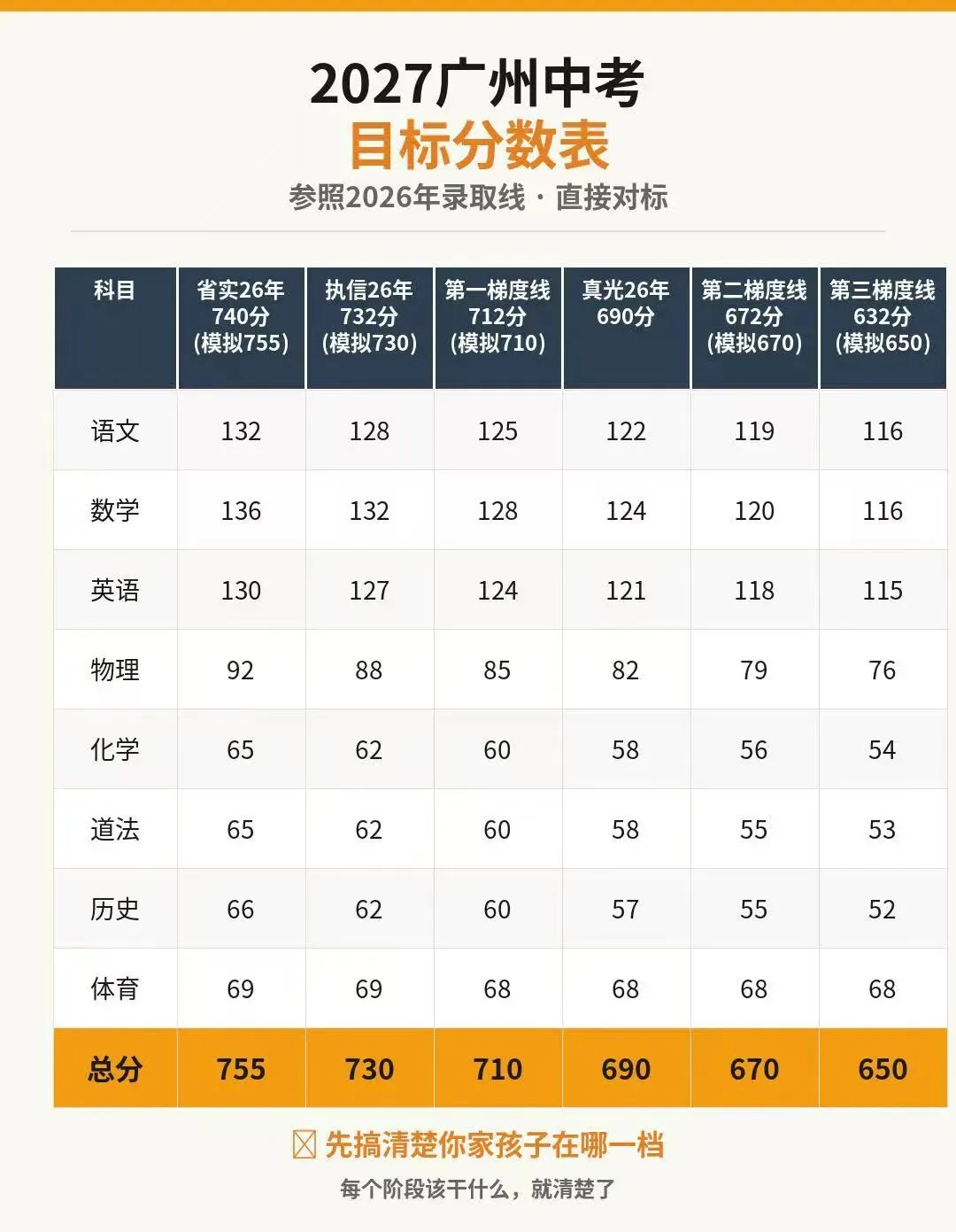 初三全年规划表:从现在到明年7月,每个月该干什么、该考多少分(上)-第1张图片-四季读书网