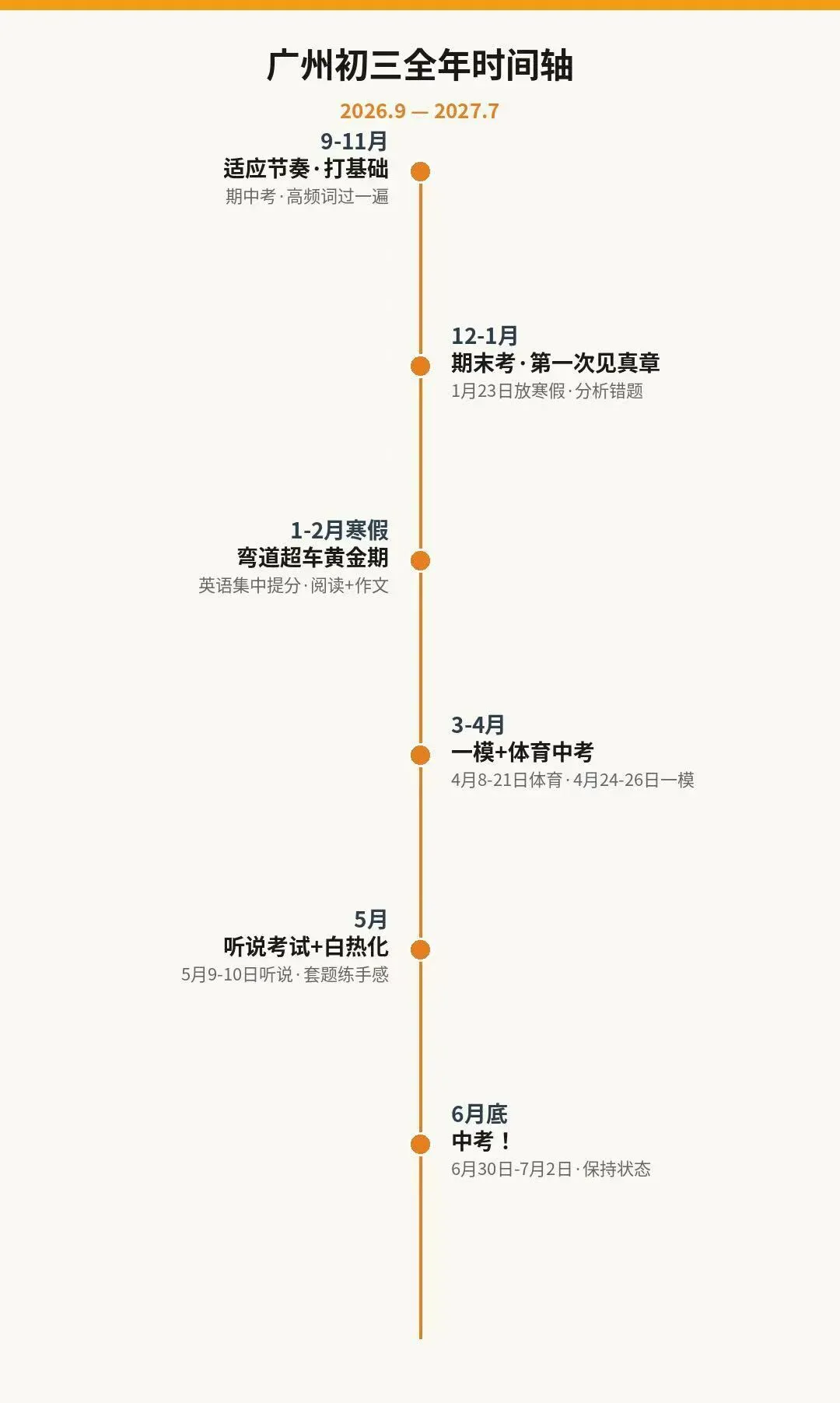 初三全年规划表:从现在到明年7月,每个月该干什么、该考多少分(上)-第2张图片-四季读书网