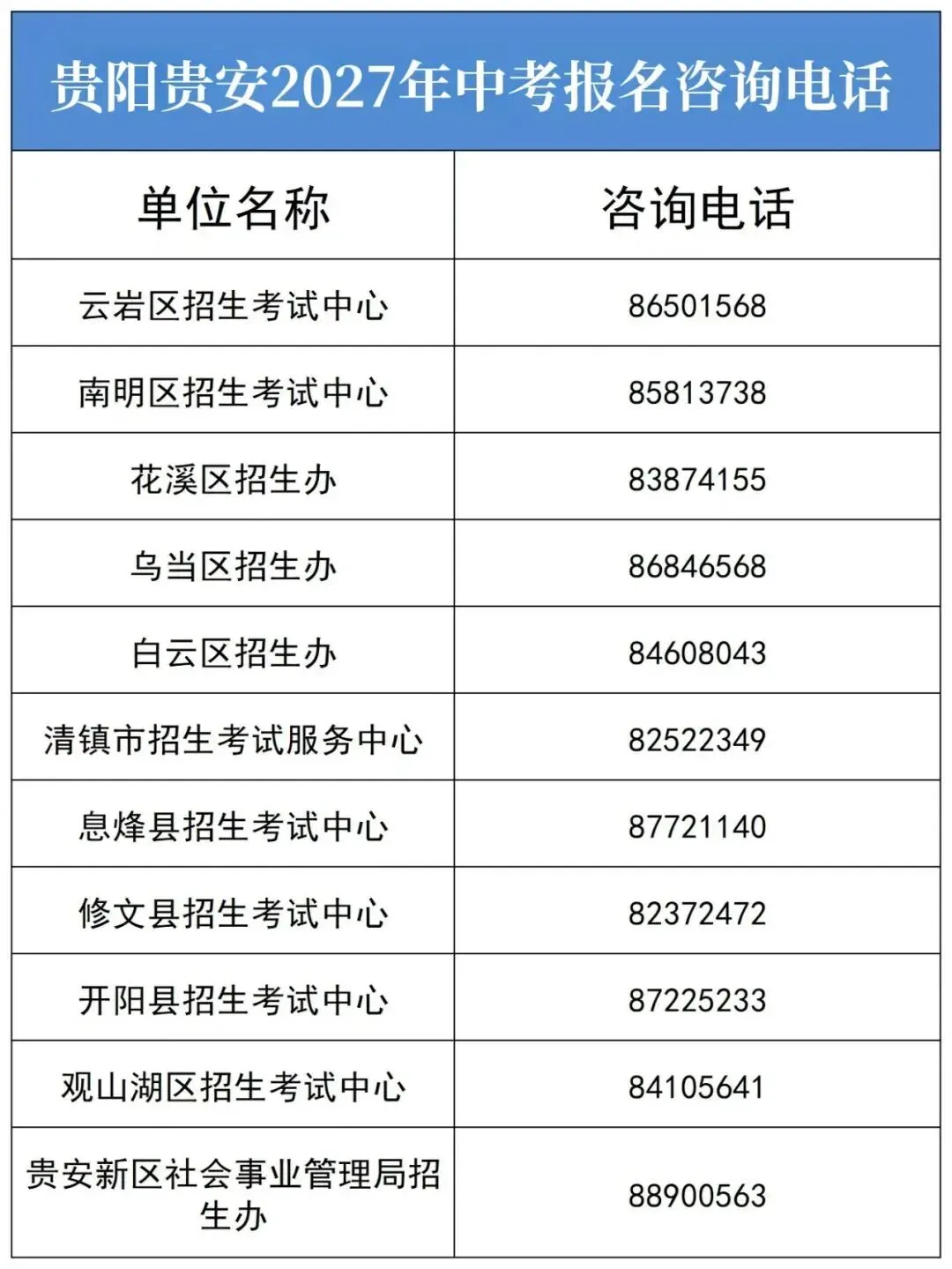 事关中考报名!这些细节要注意-第9张图片-四季读书网 事关中考报名!这些细节要注意-第9张图片-四季读书网